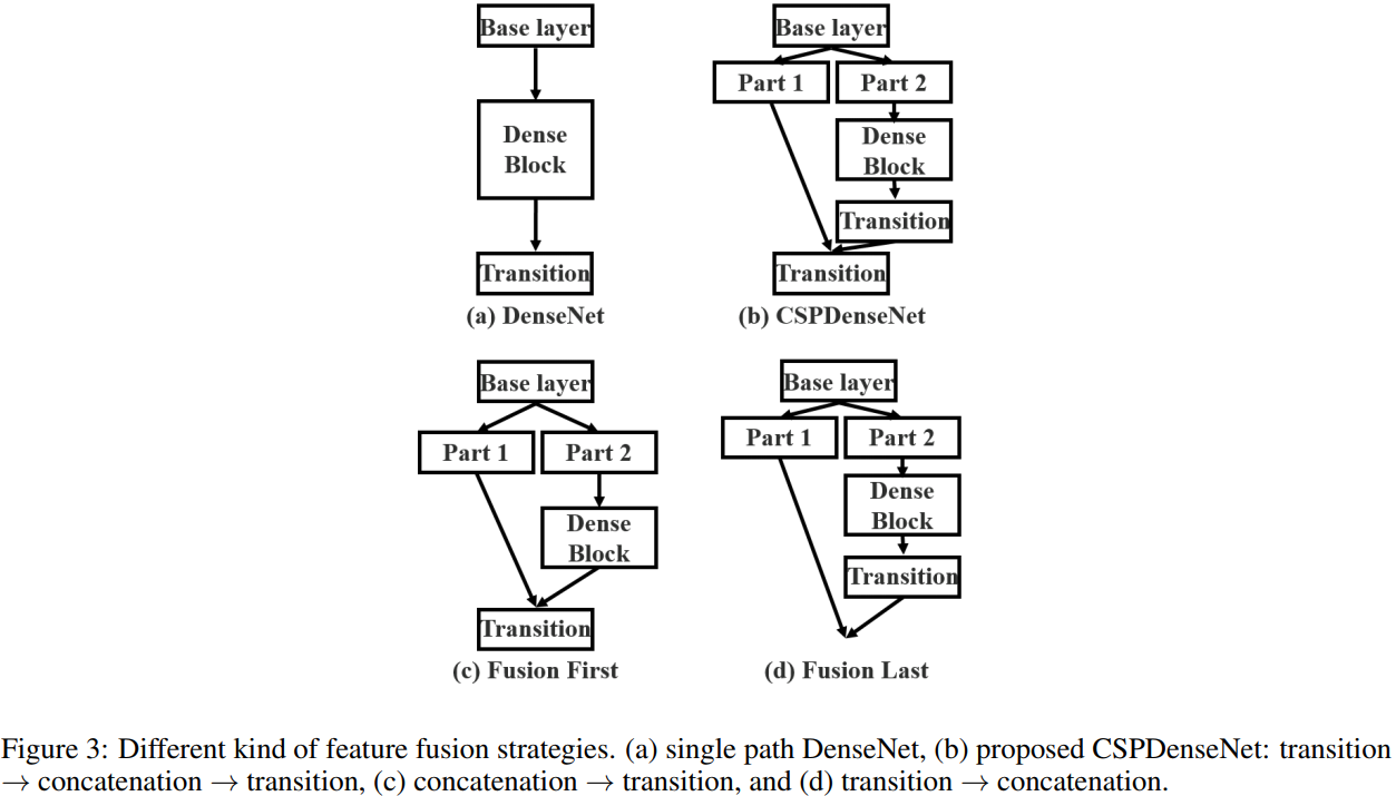 Figure3