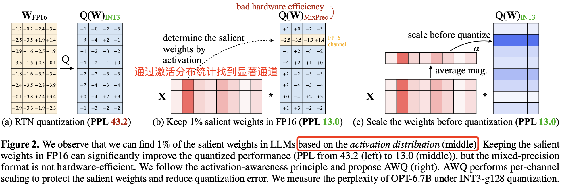 figure2