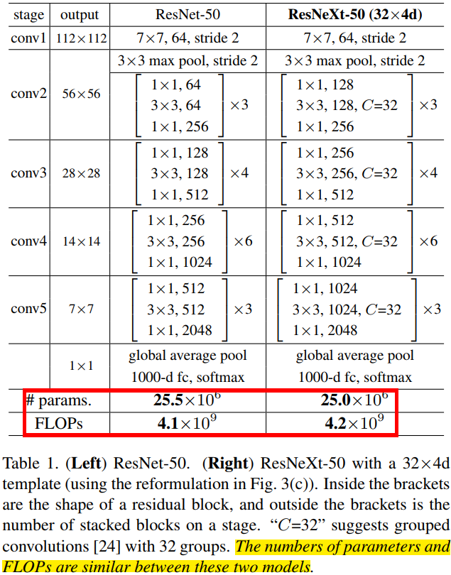 resnext的结构参数和resnet的对比图
