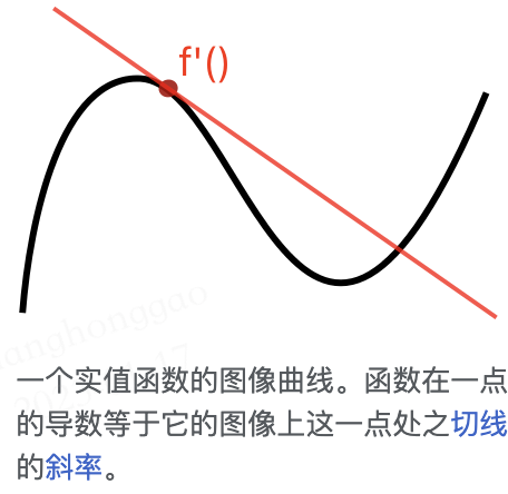 导数曲线