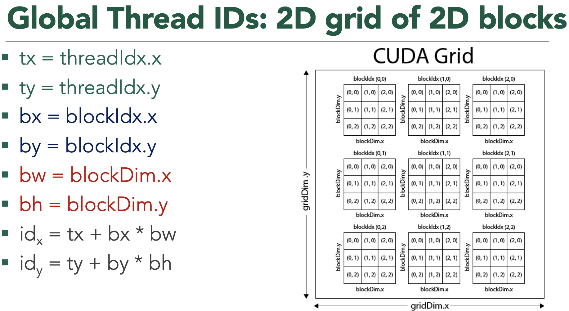 2d_grids_blocks