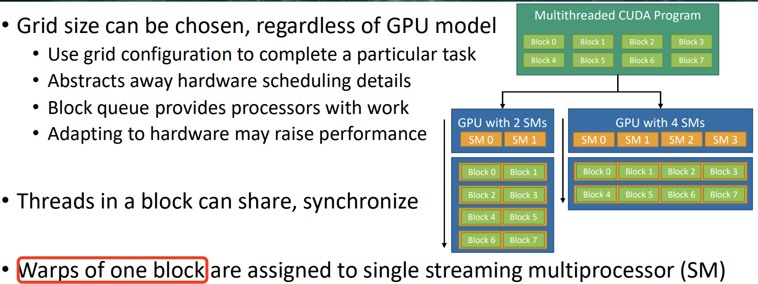 CUDA Block Execution Model