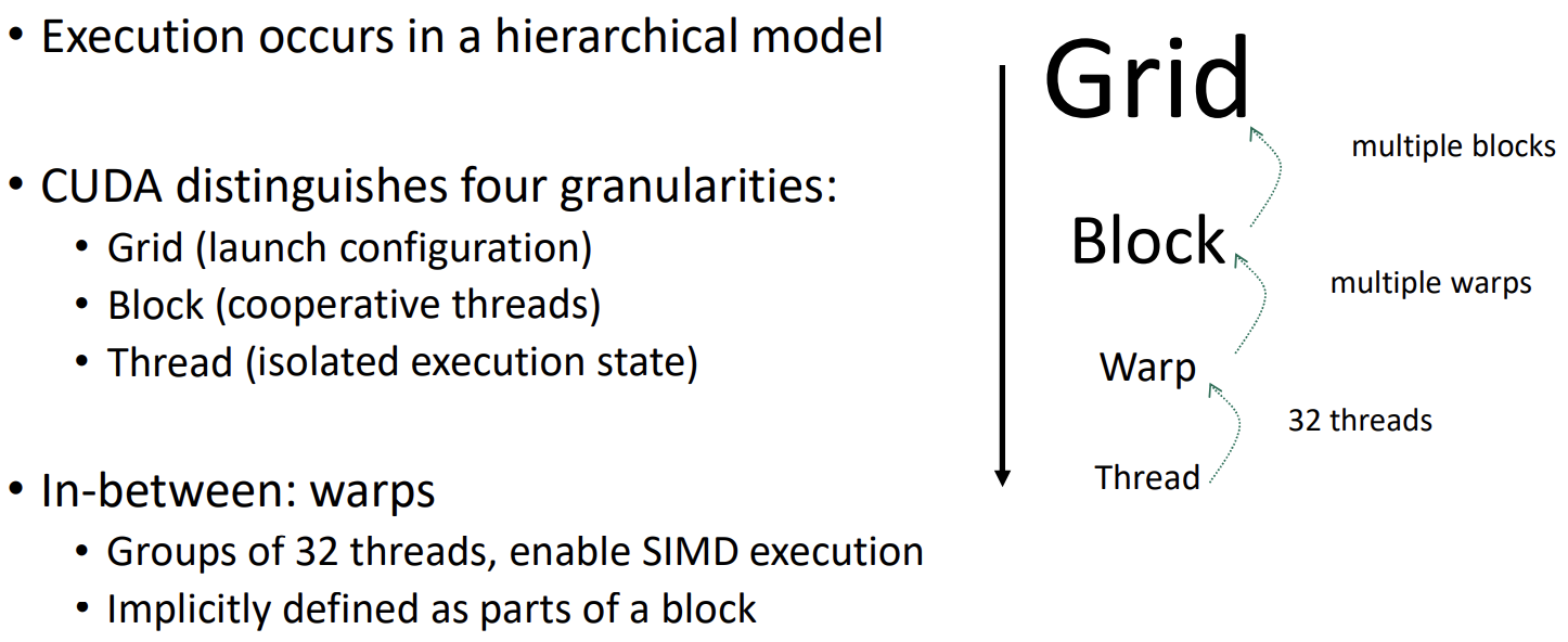 CUDA Execution Hierarchy