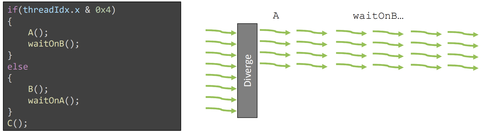 deadlock