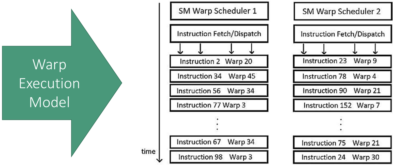 wrap 执行模型