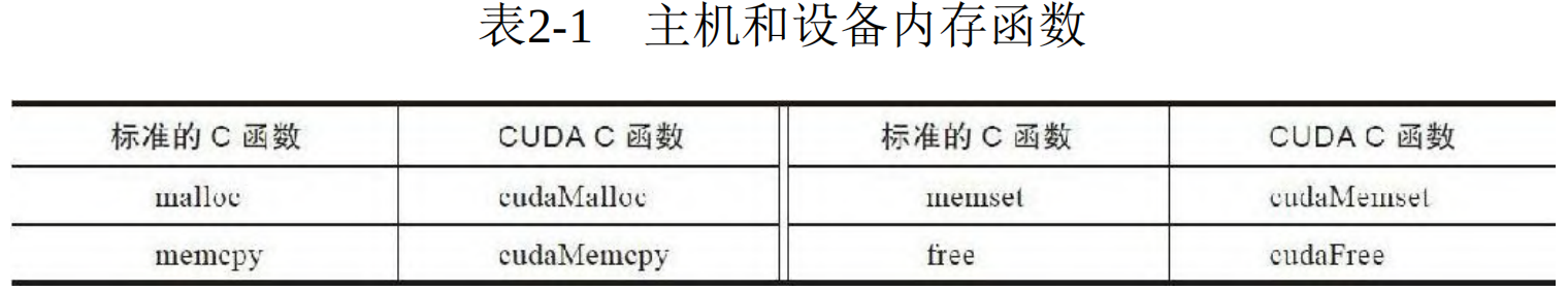 cuda 内存操作函数