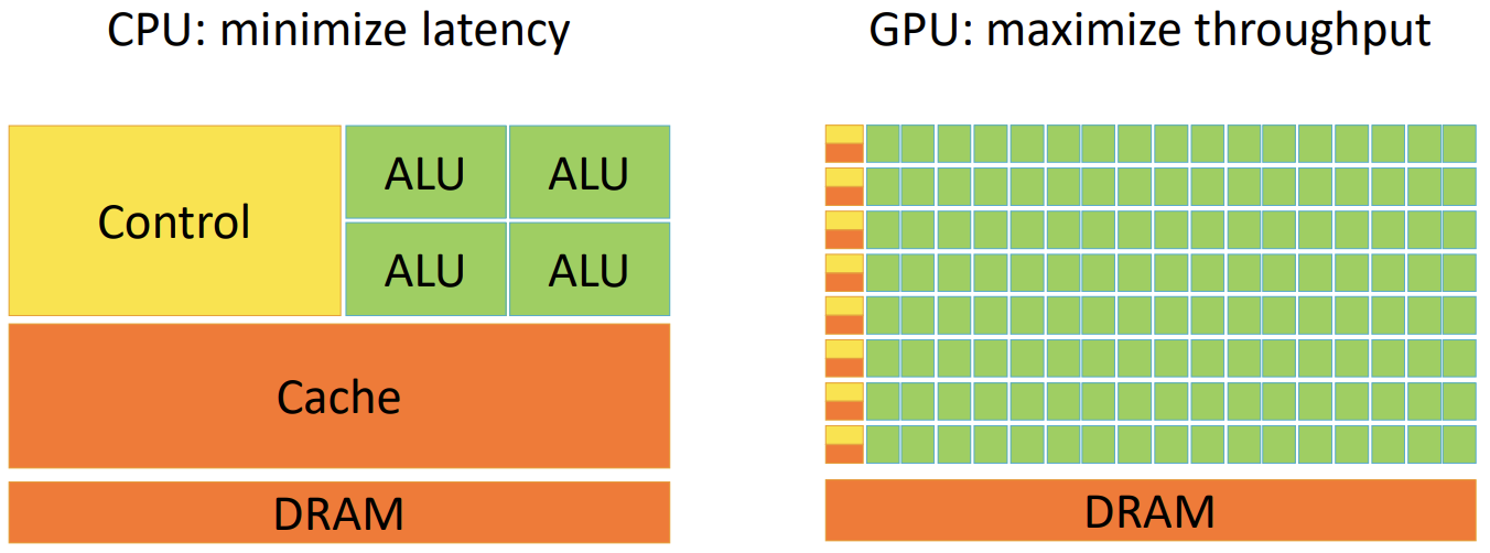 cpu_gpu_architecture