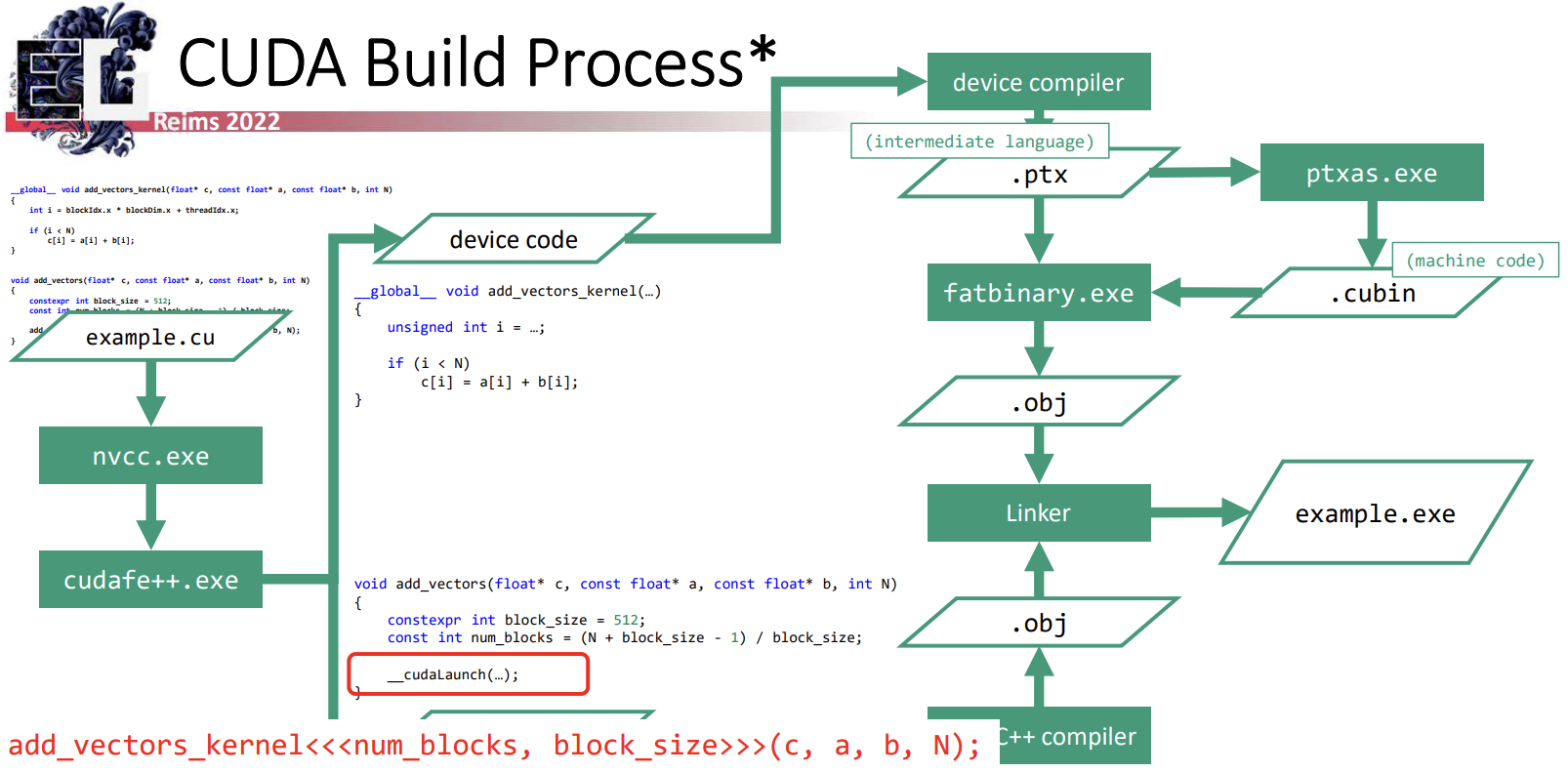 cuda_build_process