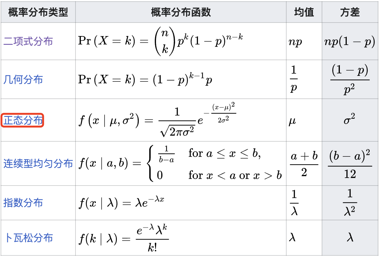 probability_distributions