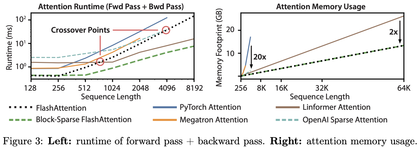 benchmarking_attention