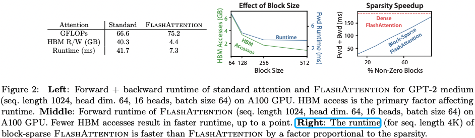 figure2