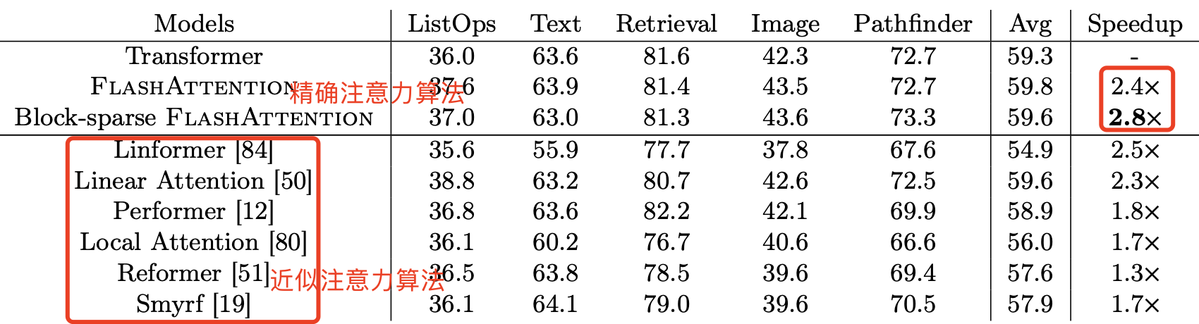 table3