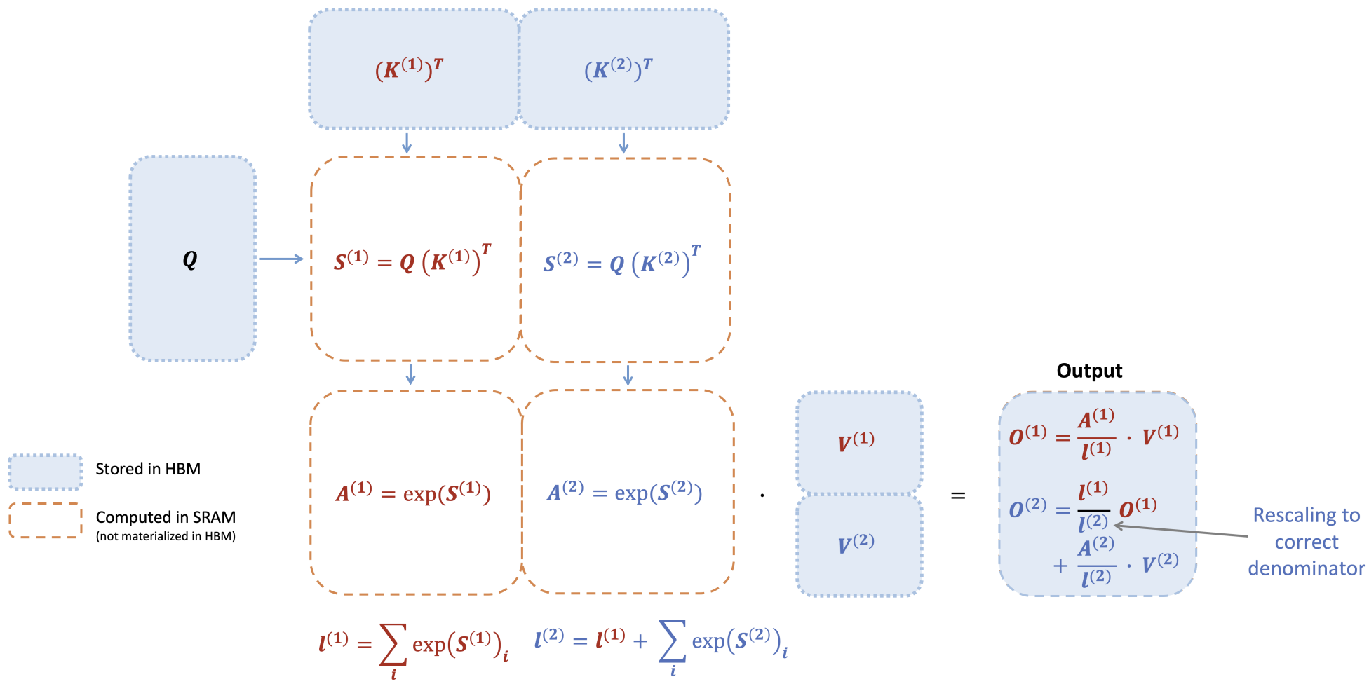 figure1