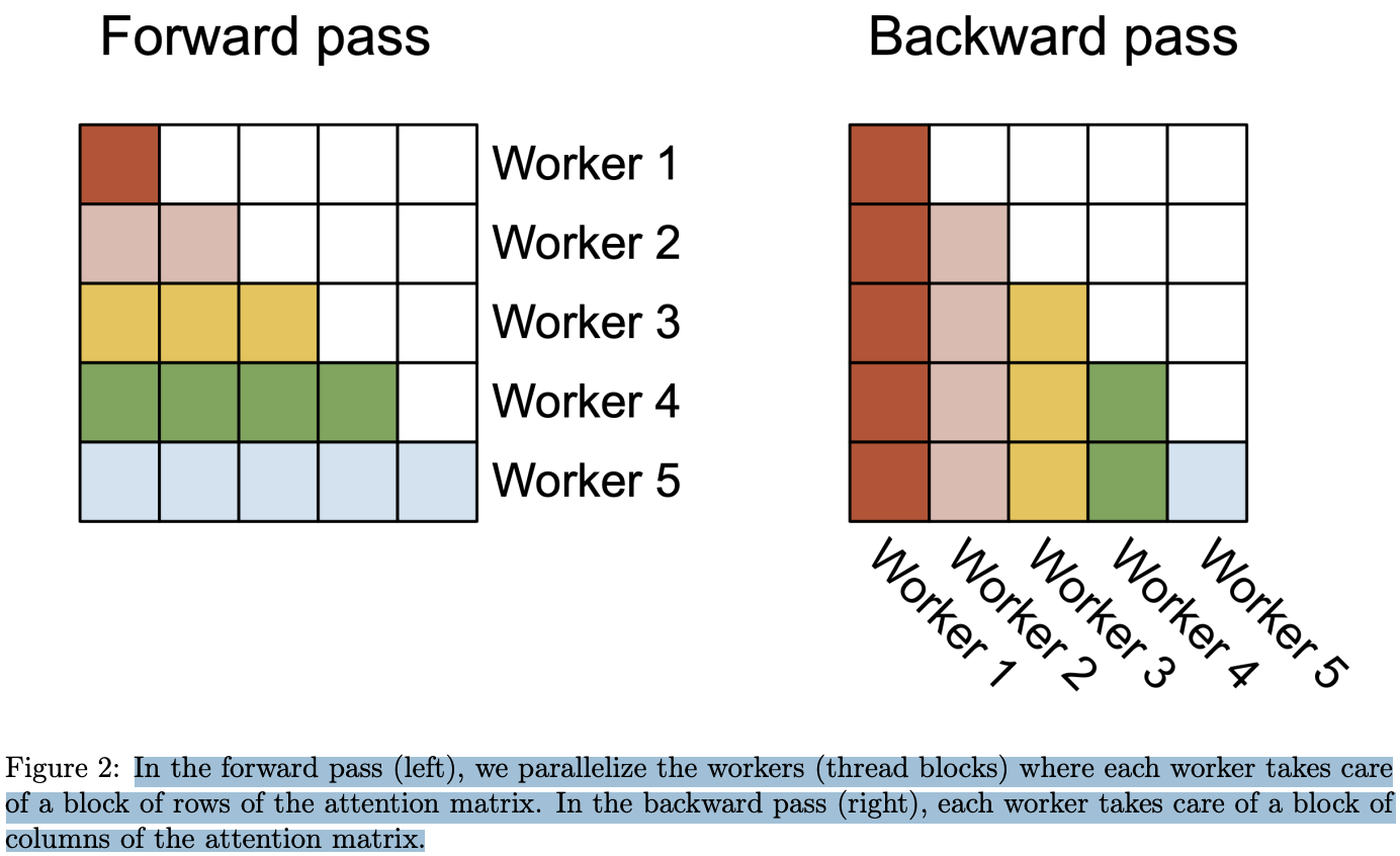 figure2