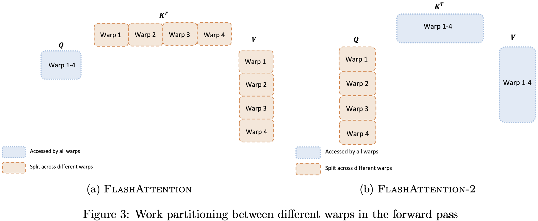 figure3