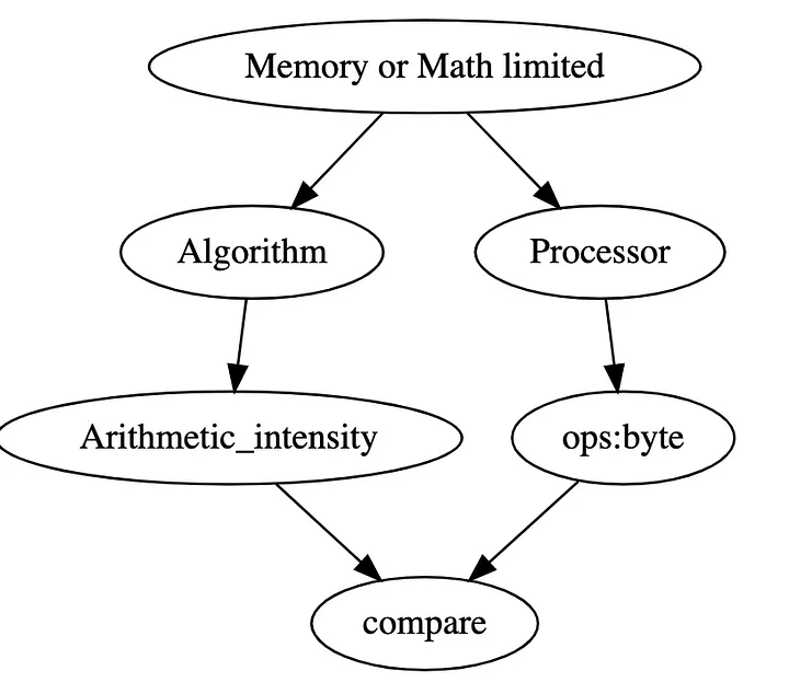 analyzing_performance