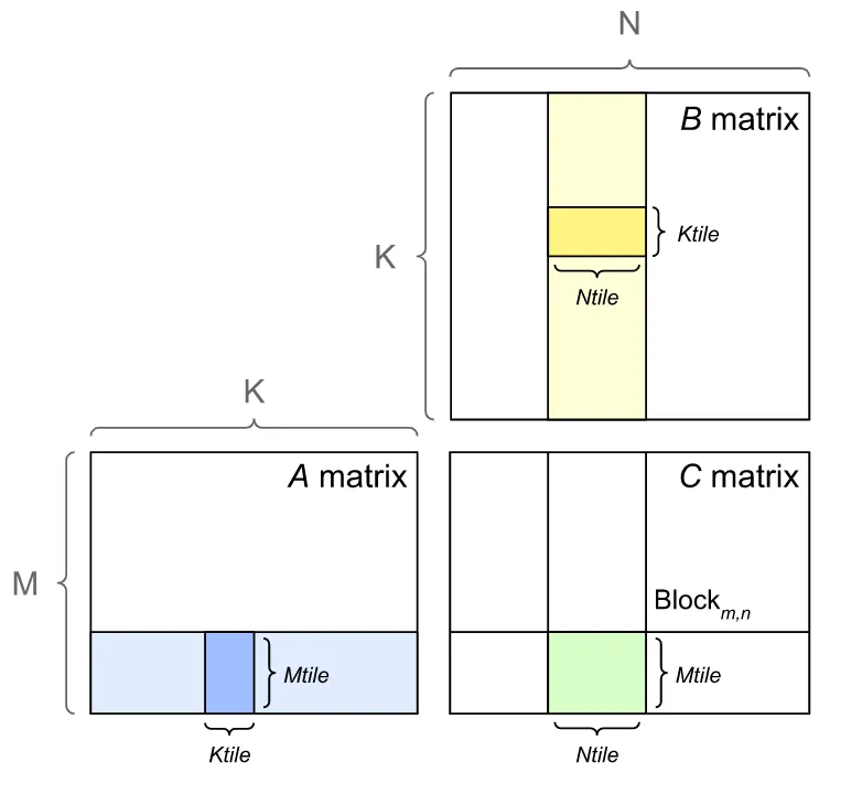 tiled_matrix_multiplication