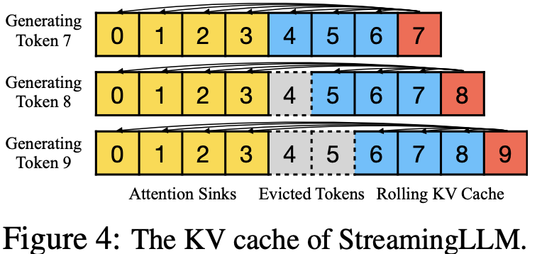 StreamingLLM_kv_cache