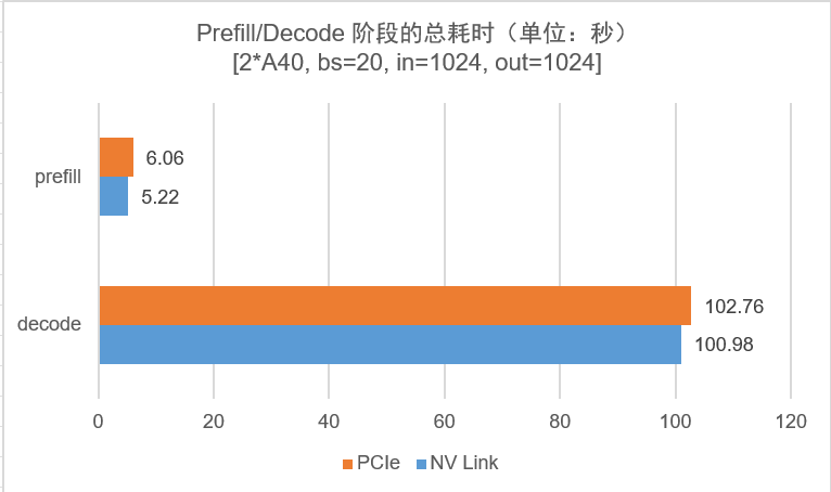 2a40_pcie_nvlink