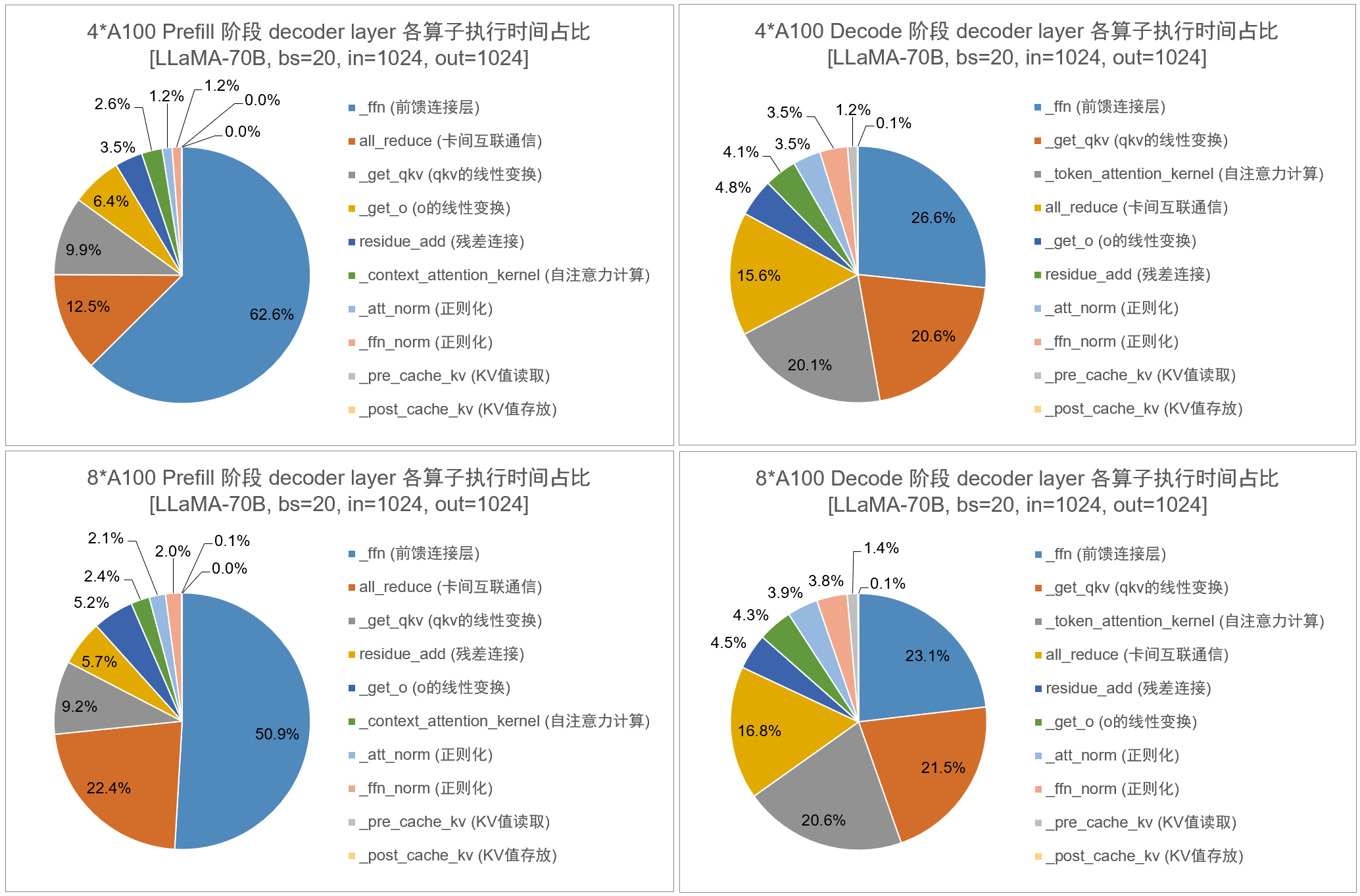 pie_chart