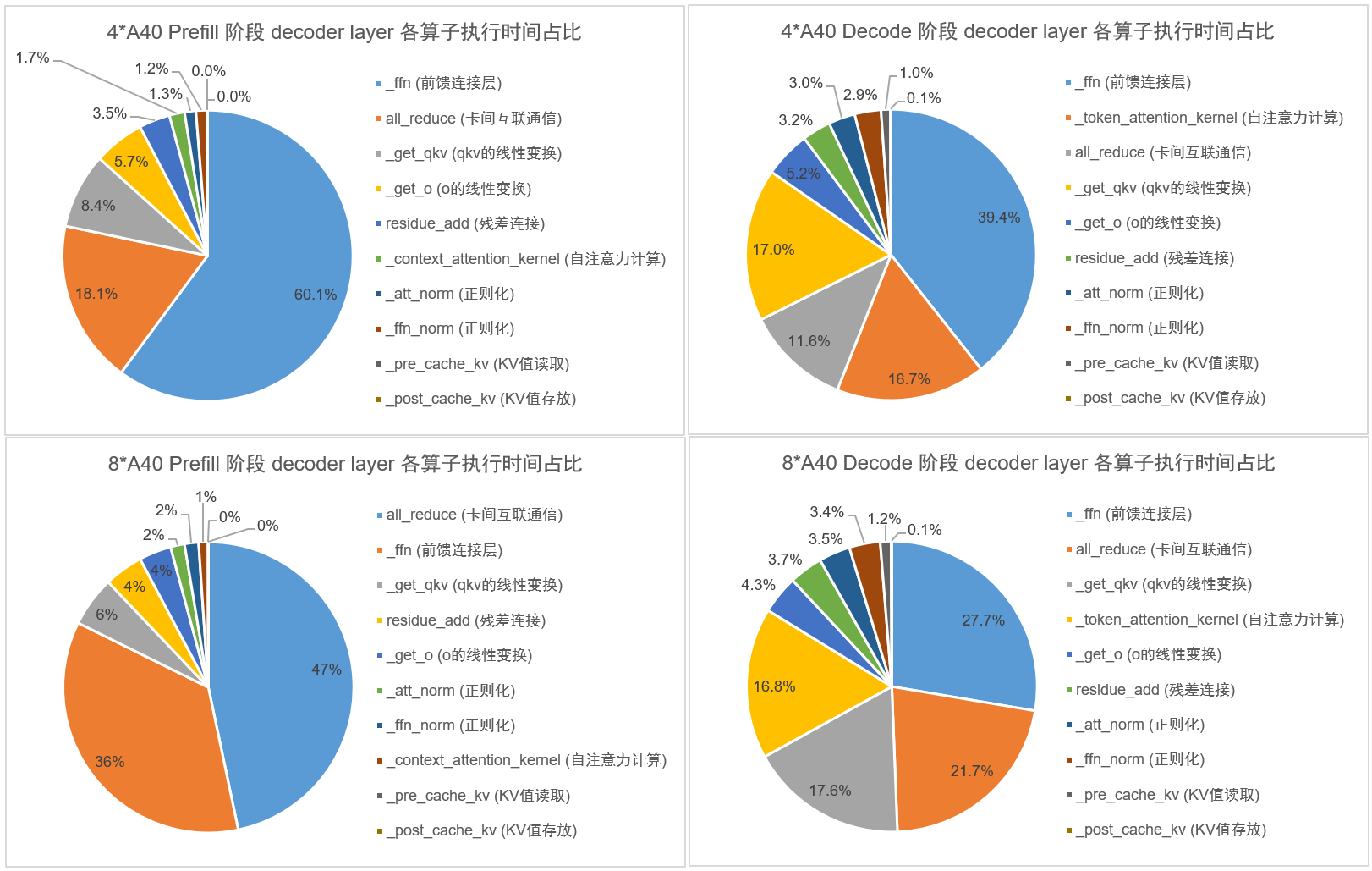 pie_chart2