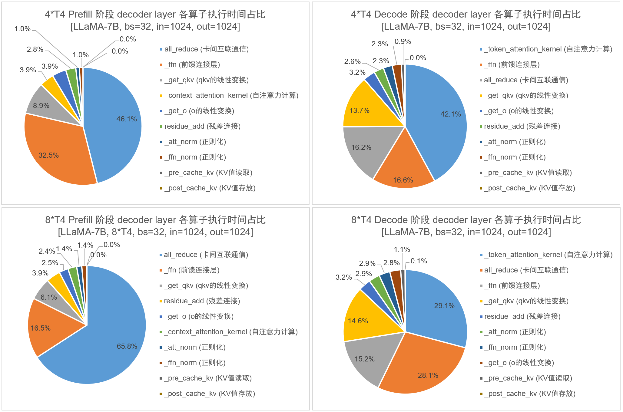 pie_chart3