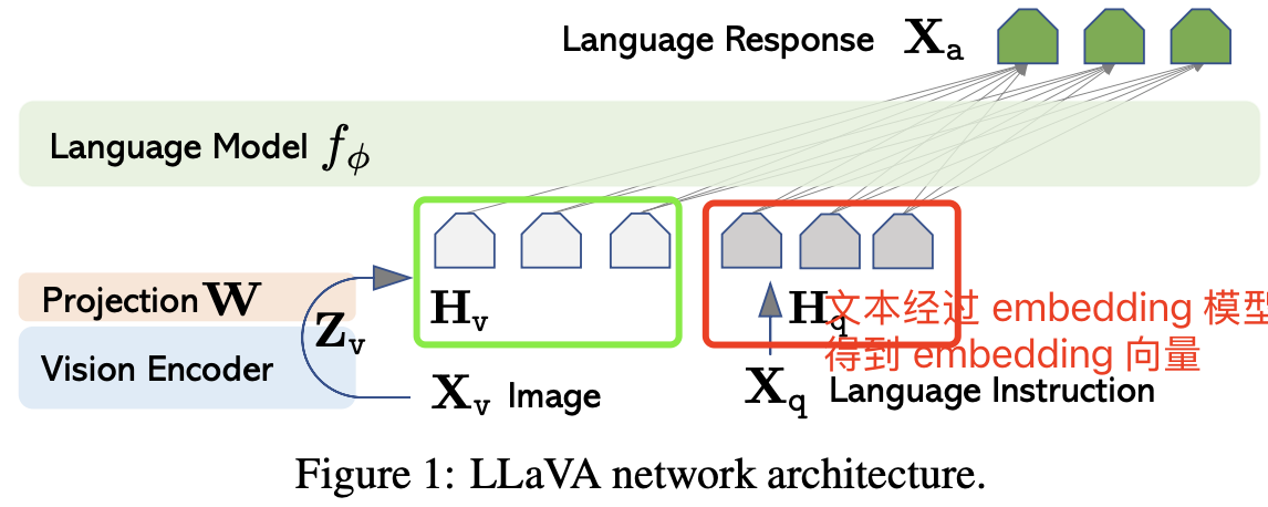 llava_model