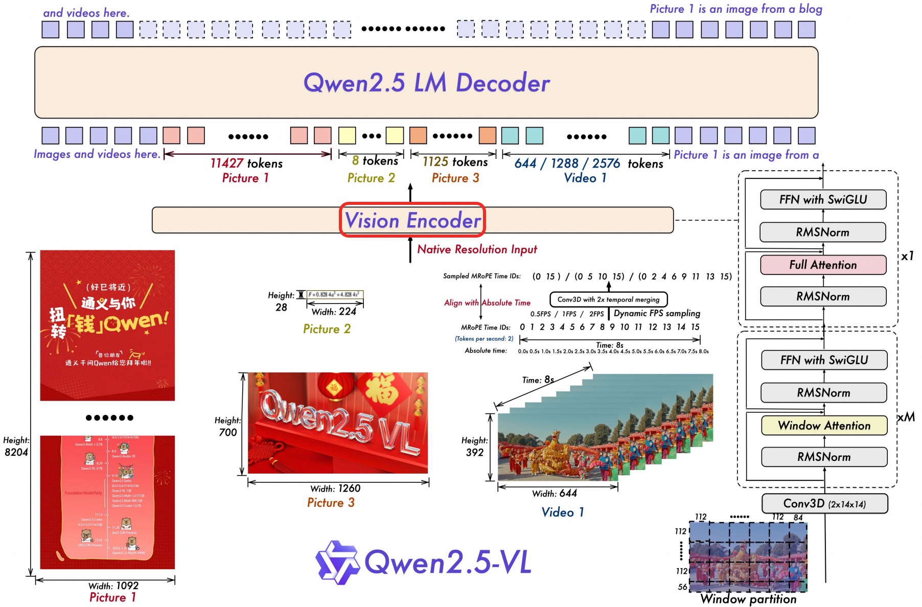 qwen2.5-vl