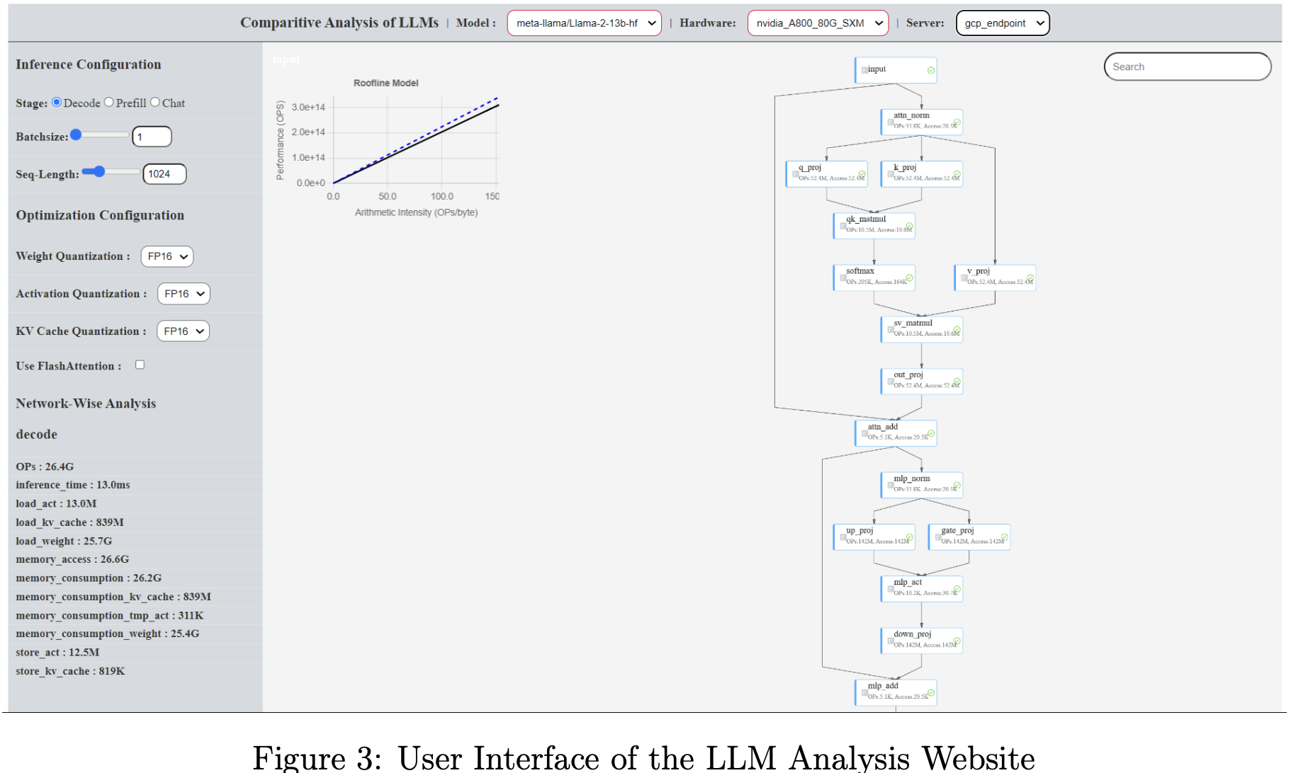 Figure 3: User Interface of the LLM Analysis Website