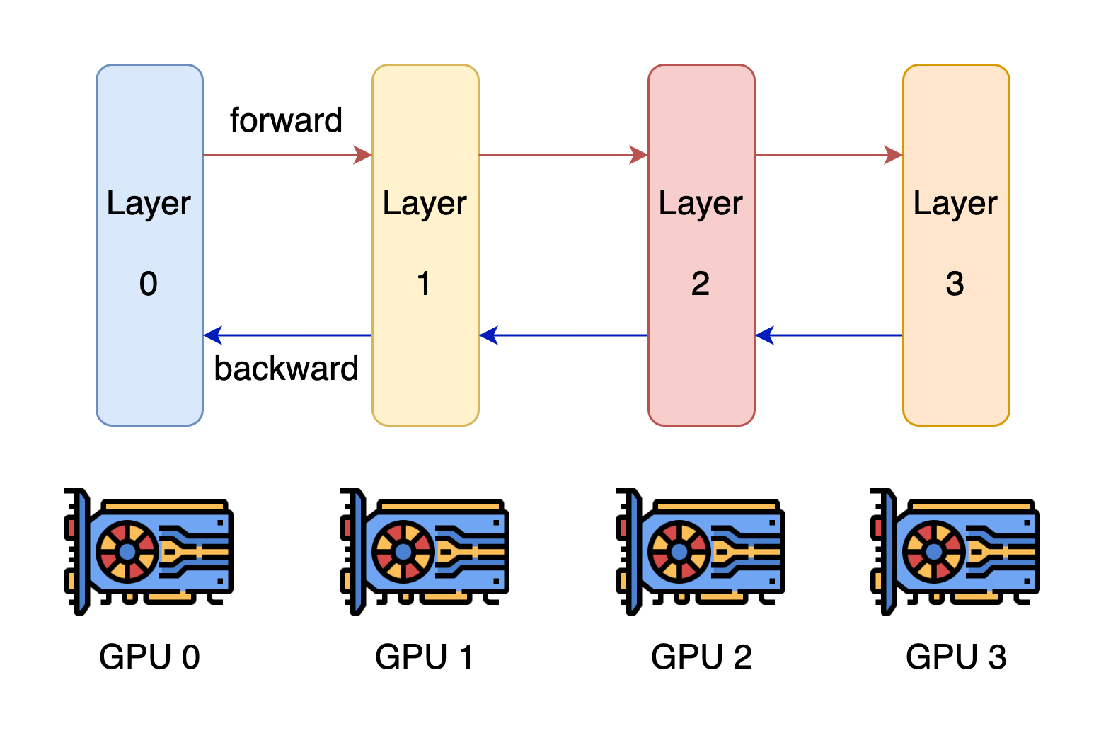 pipeline_parallelism_overview2