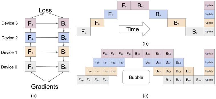 pipeline_parallelism_understand