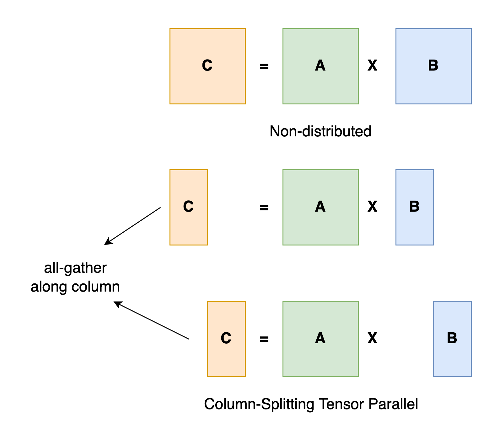 tensor_parallelism_overview