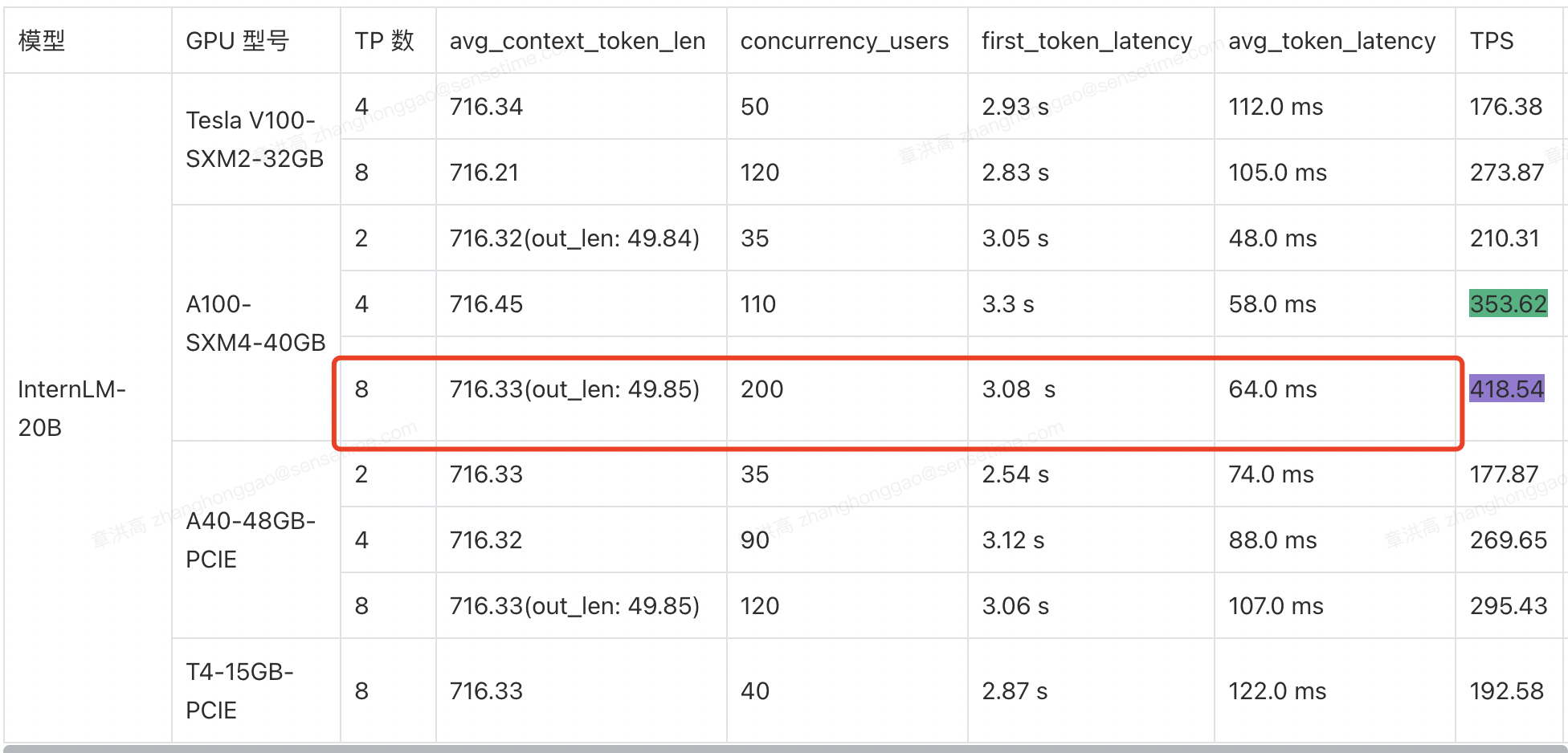 internlm-20b_perf_long_context