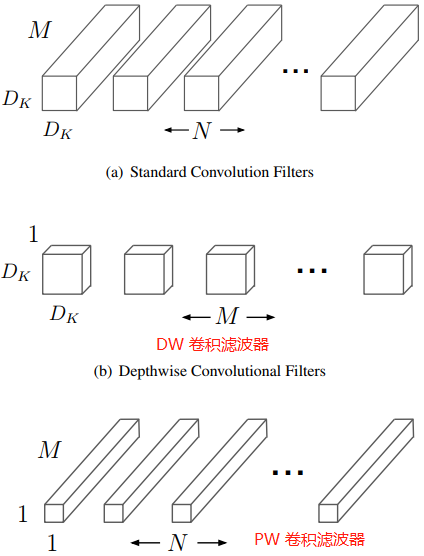 滤波器尺寸