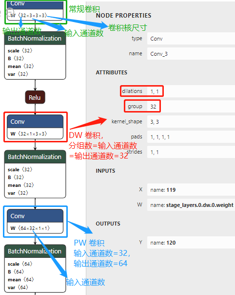 深度可分离卷积block的onnx模型结构图