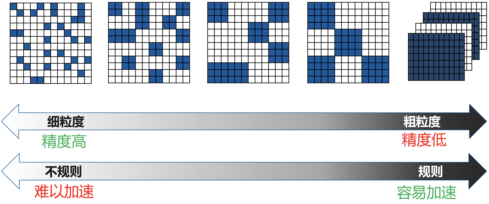 Unstructured_structured_sparsity