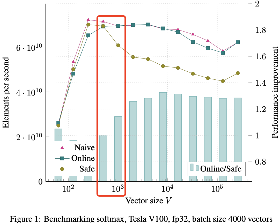 figure1