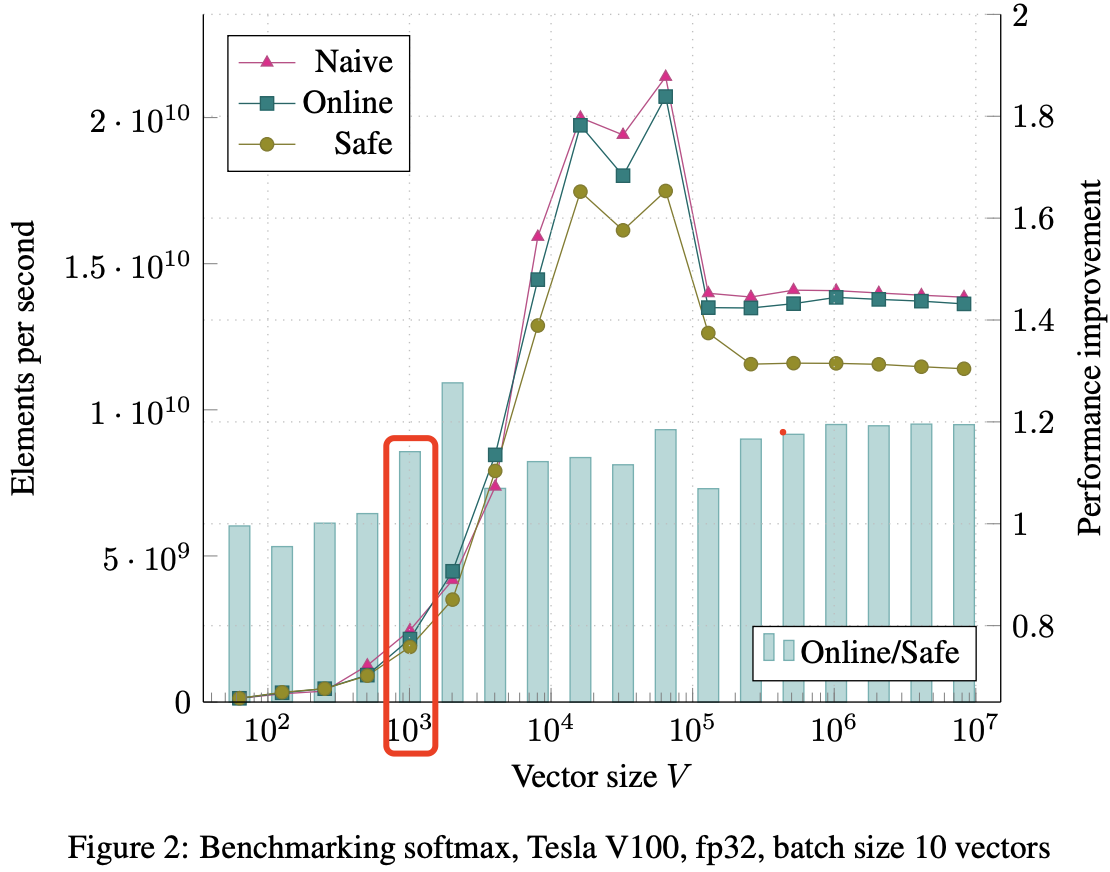 figure2