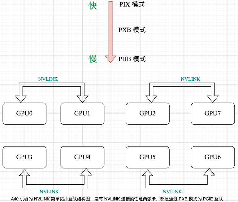 A40-8GPU-nvlink