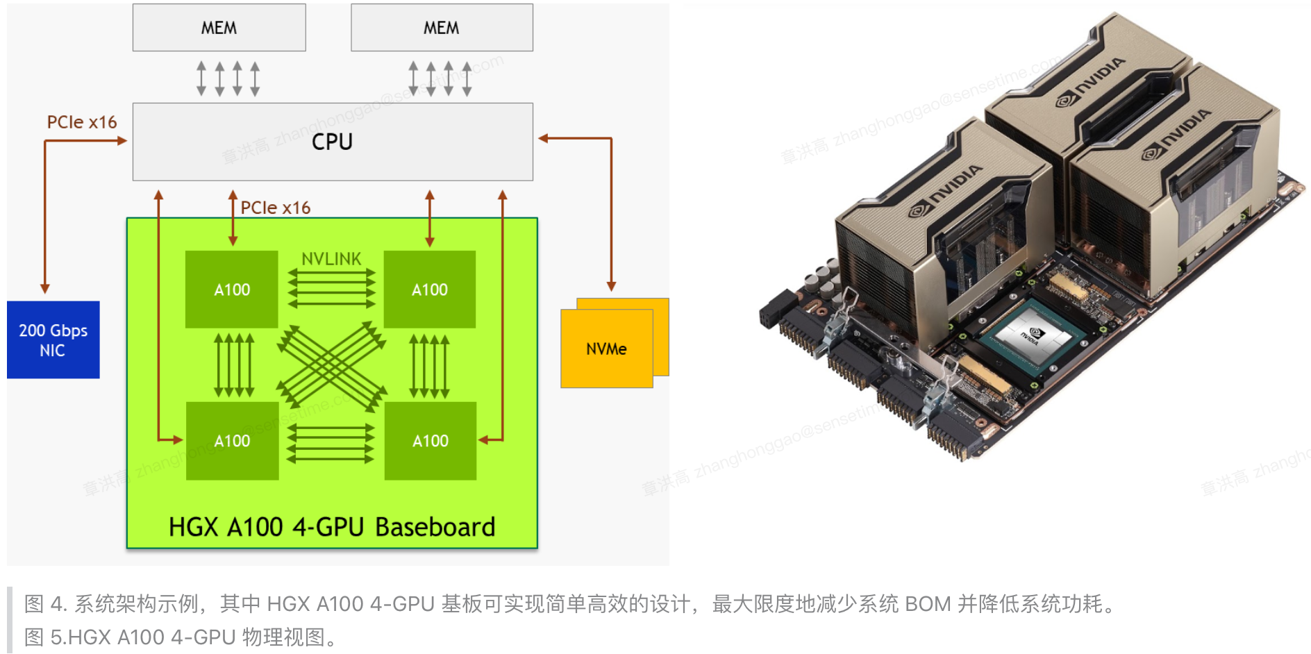 HGX_A100_4-GPU