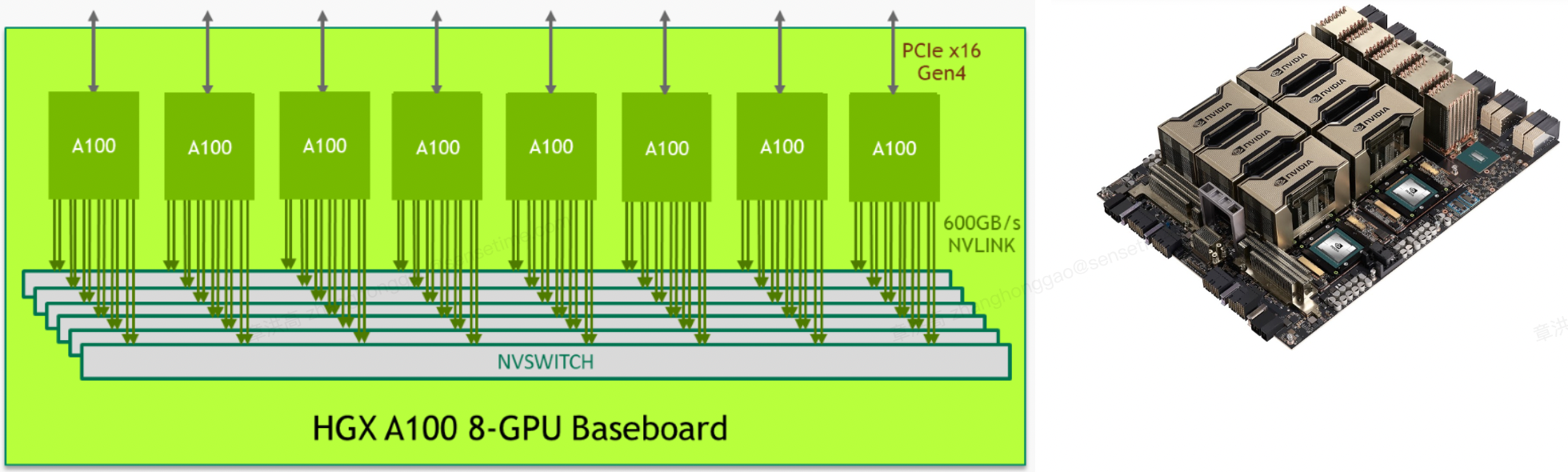 HGX_A100_8-GPU