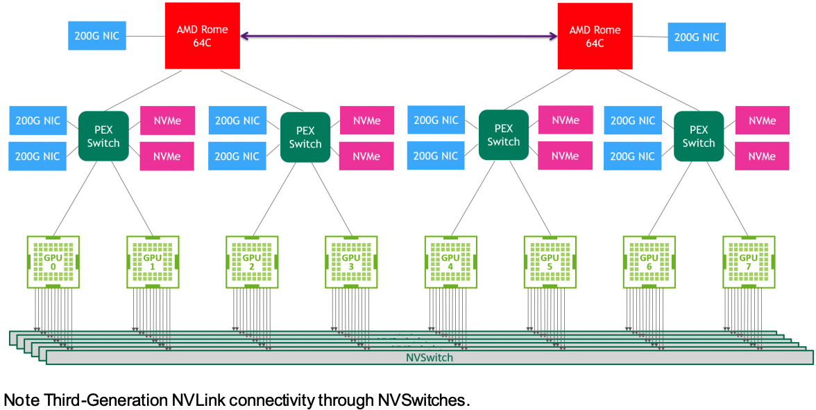 A100HGX_A100_8-GPU_Diagram