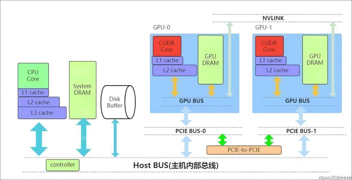 HOST_BUS