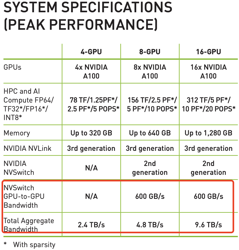 NVSwitch