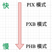 PCIE_MODE