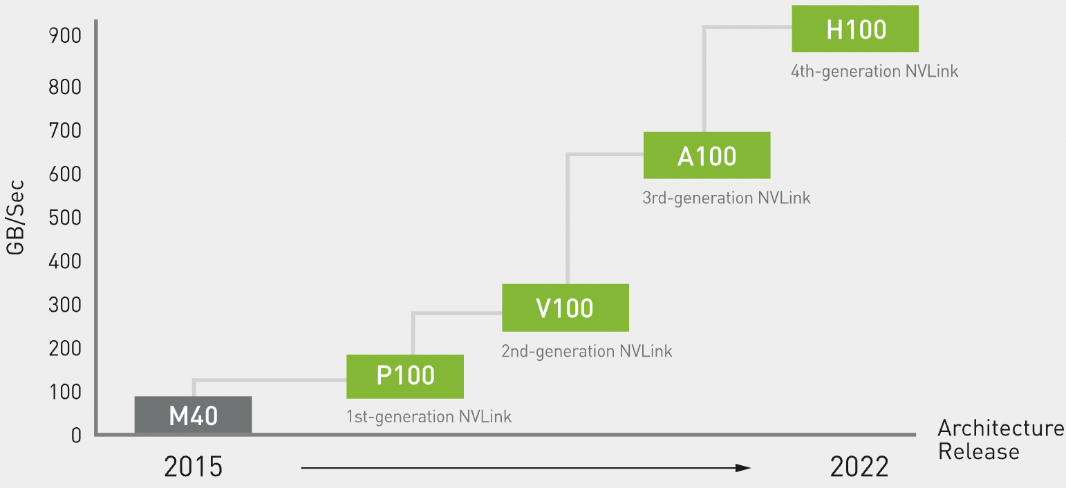 nvidia-nvlink-performance-chart-dlt