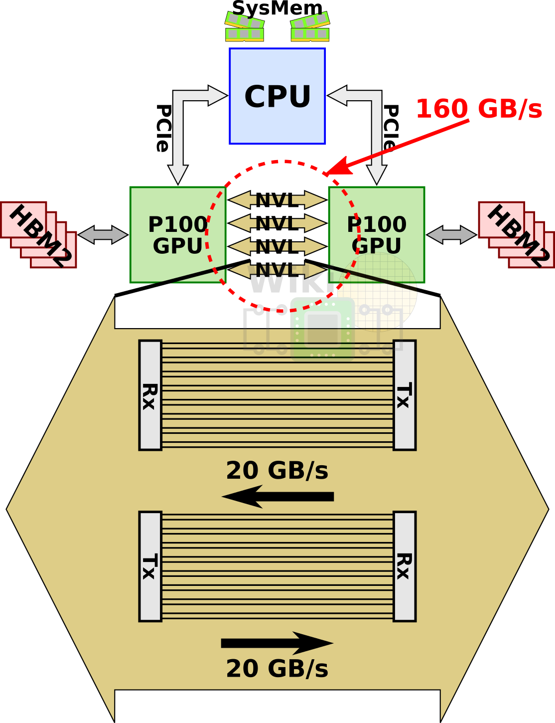 nvlink1.0