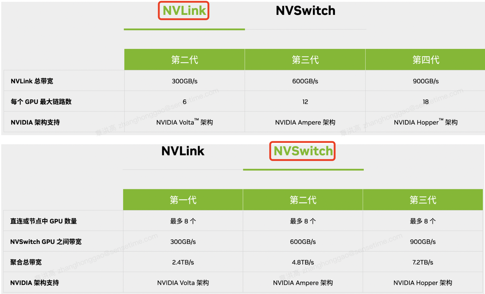 nvlink_compare_with_nvswitch