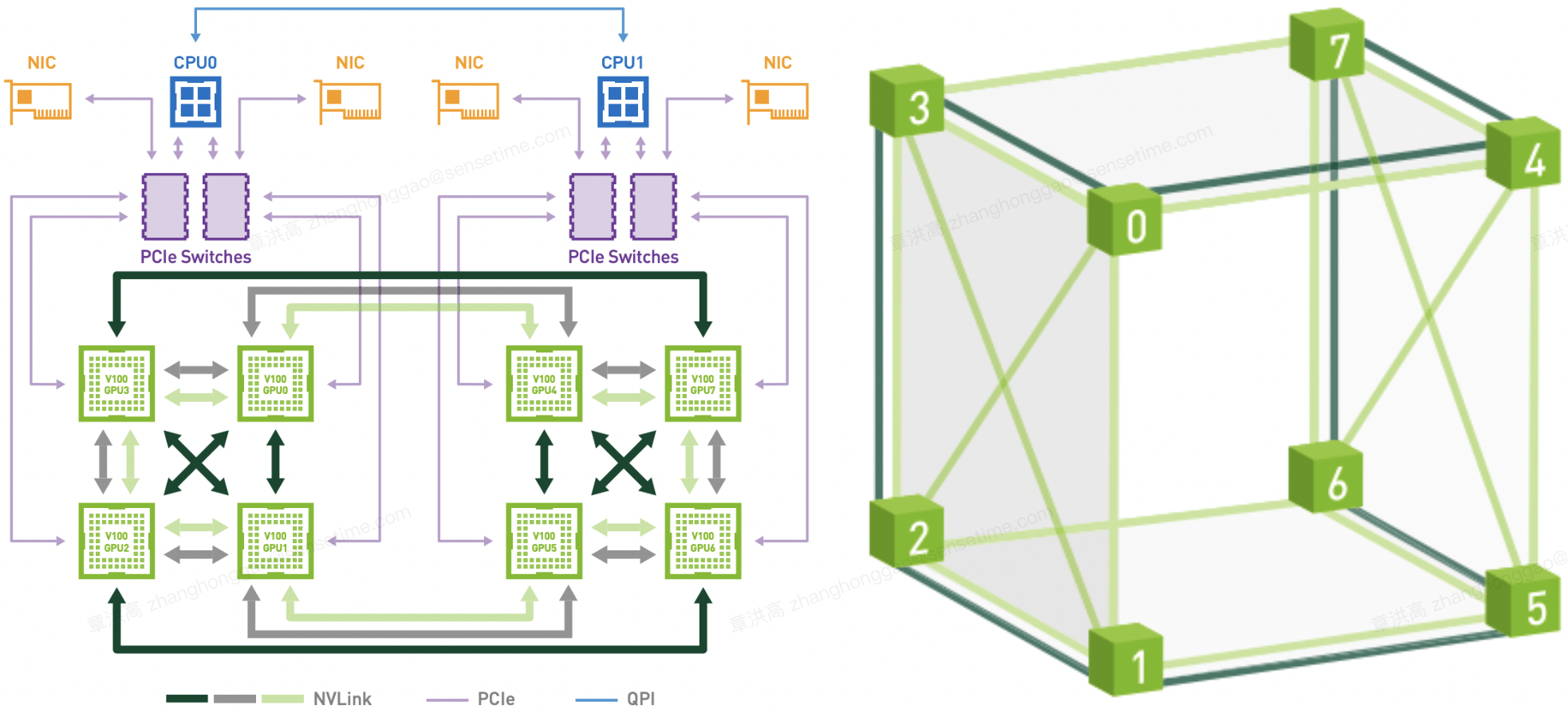 nvlink_topology