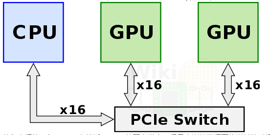 pcie